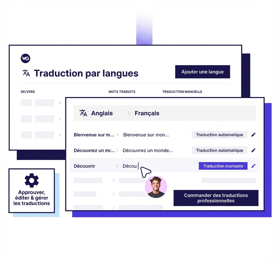 Image produit Weglot