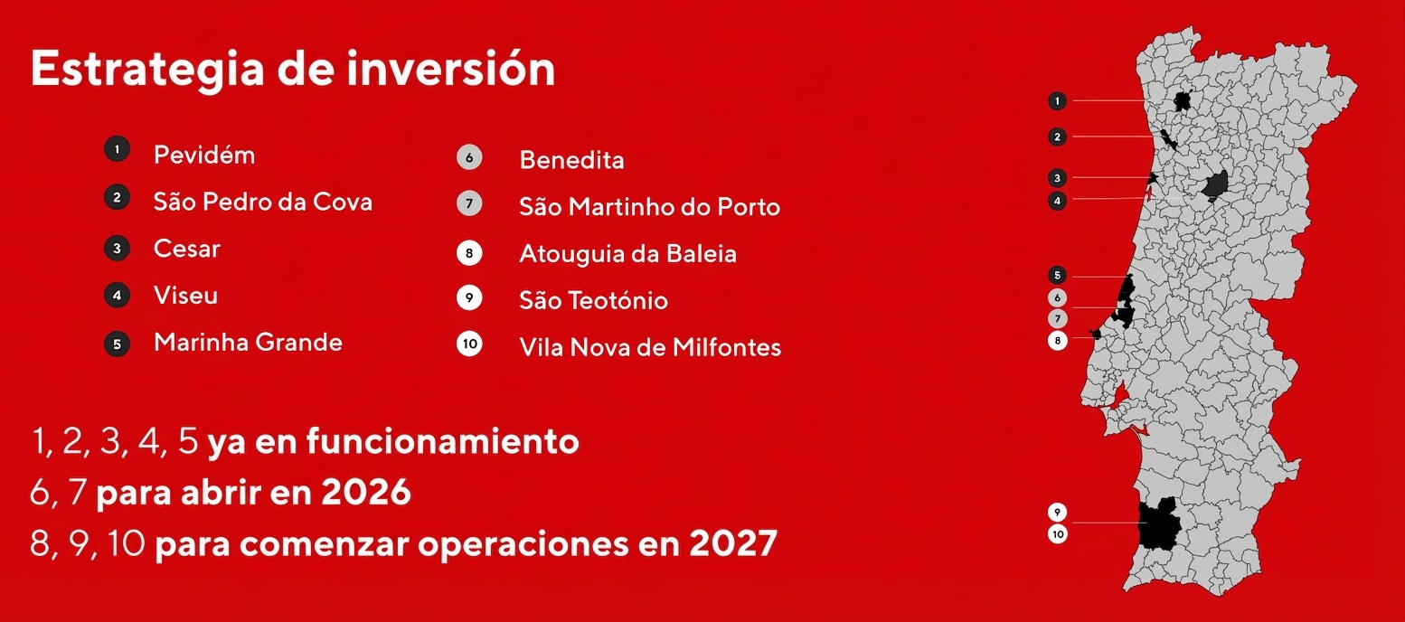 Estrategia de Inversión CERES