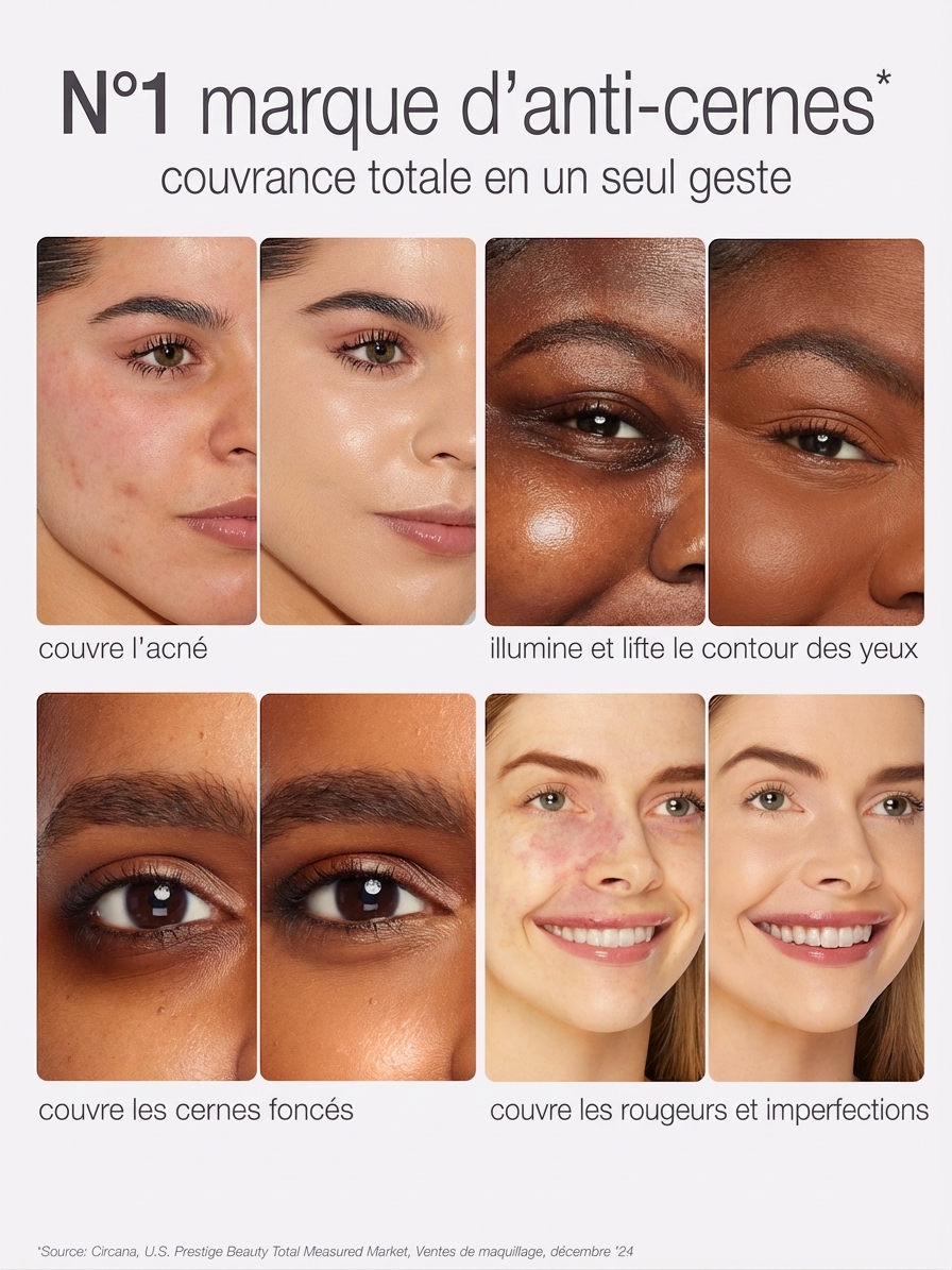 Publicité pour un anti-cernes montrant son efficacité sur diverses imperfections cutanées, sur fond blanc.